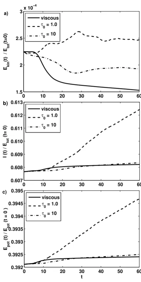 Table 2. Time intervals of the diﬀerent dynamical stages for the viscousforcing and relaxation method with two diﬀerent τ0.