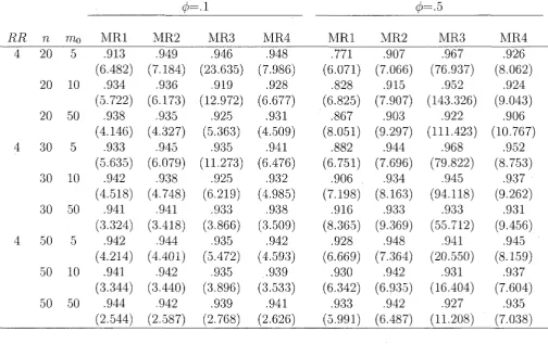 Table 4.4: The estimated coverage probabilities and average lengths of confidence intervals (in parenthesis) for the relative difference by the methodsequal number of clustersRR MRl, MR2, MRS, MR4: for  ri\ = no = n in both groups, mean cluster size mo = 5,10, 50,  = 4; underlying mean probability of response in group 0, TT0 = 0.10 and a = 0.05; based on 10,000 simulations 