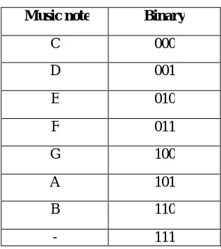 Table .2 Chords Type  