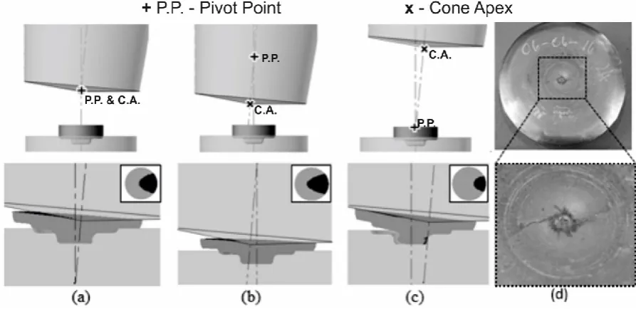 Figure 2: Positioning of the conical top tool (a) with correct pivot point (PP) alignment, (b) with cone apex (CA) below PP, and (c) CA above PP