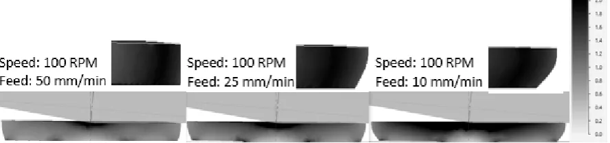 Figure 5. Comparison of (a) load vs. stroke curve recorded for the top tool and (b) the resisting torque developed in the bottom tool for different bite sizes