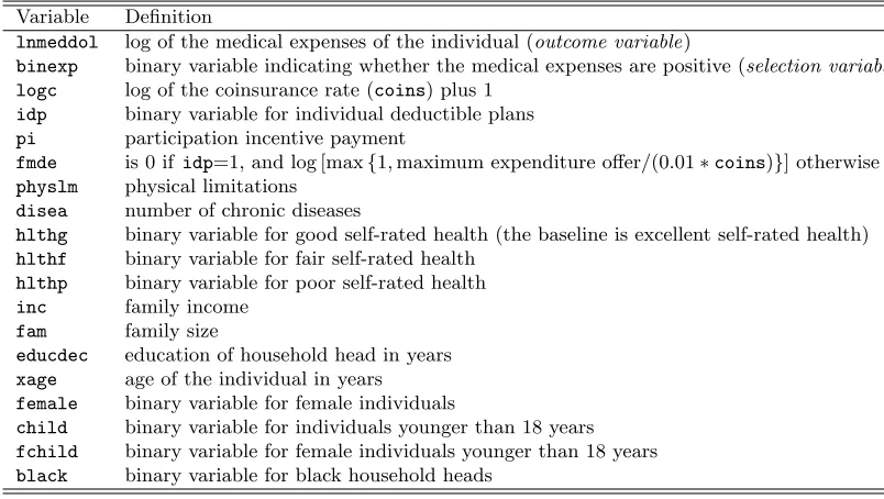 Table 3: Description of the outcome and selection variables, and of the regressors.