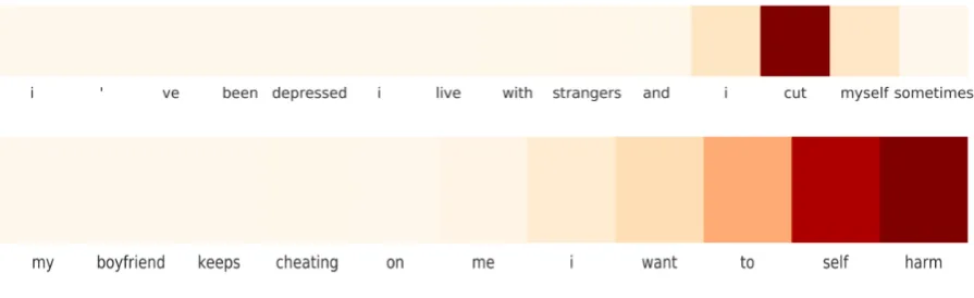Figure 1: Visualizing Attention for crisis.