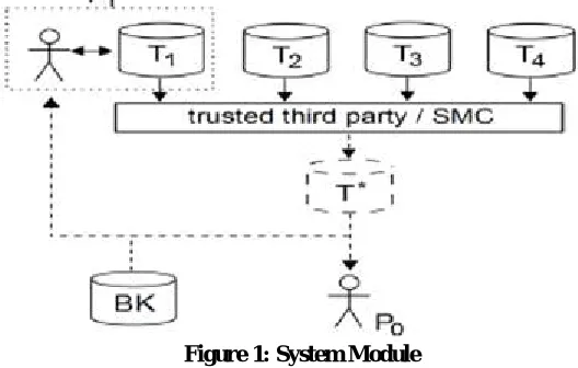 Figure 1: System Module  