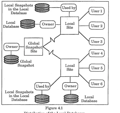 Figure 4.1 Distribution of the Local Databases 