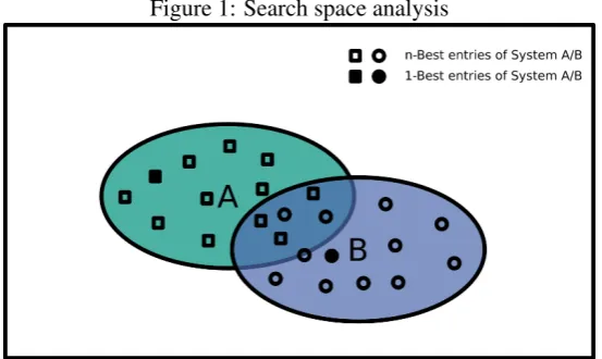 Figure 1: Search space analysis