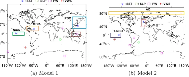 Fig. 4. Features selected by two models for North Atlantic tropical cyclone prediction