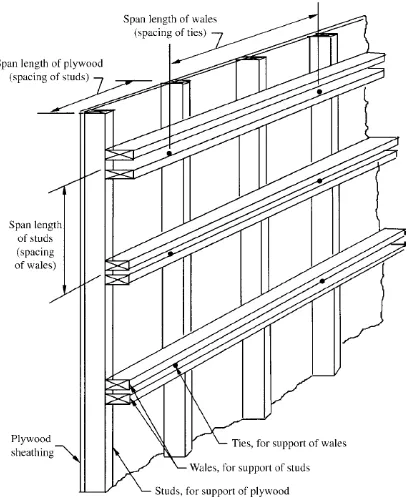 Figure 2-5 Typical Vertical Wall Form with Components Identified (Peurifoy & Oberlender, 2011) 