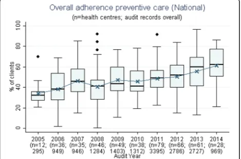 Fig. 6 Team structure and function and continuity of care component scores, by audit year