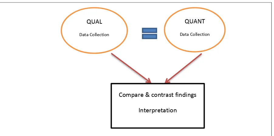 Figure 1. Convergent Design 