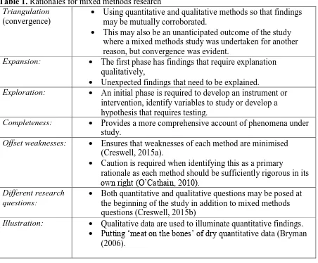 Table 1. Rationales for mixed methods research Triangulation  Using quantitative and qualitative methods so that findings 
