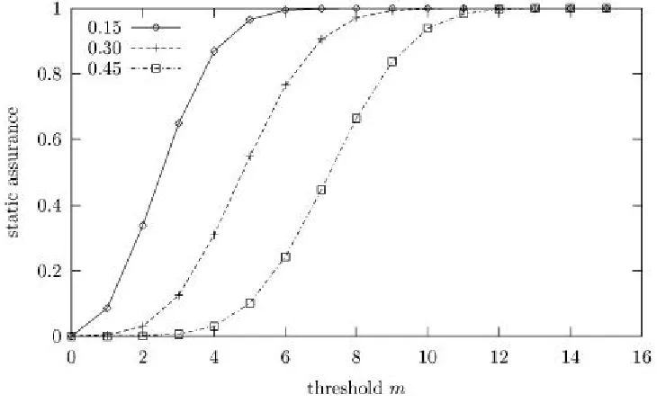 Fig. 2. Distribution assurance of a mapping 