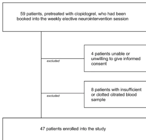 FIG 1. Flow chart illustration of patient enrollment.
