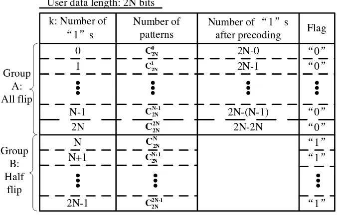 Fig. 3.10 Data patterns before and after WPFA processing.