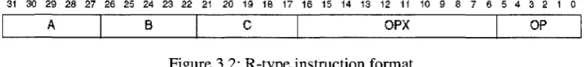 Figure 3.2: R-type instruction format 