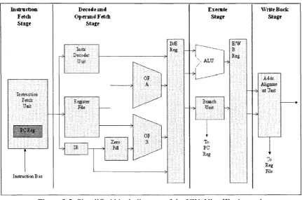 Figure 3.5: Simplified block diagram of the UW_Nios IFs datapath 