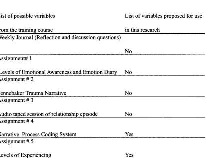 Table 1. Variables Available from Course vs. Variables Proposed for Use in Study. 