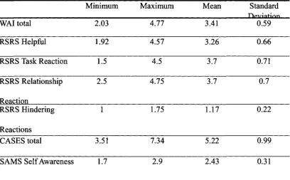 Table 4. 