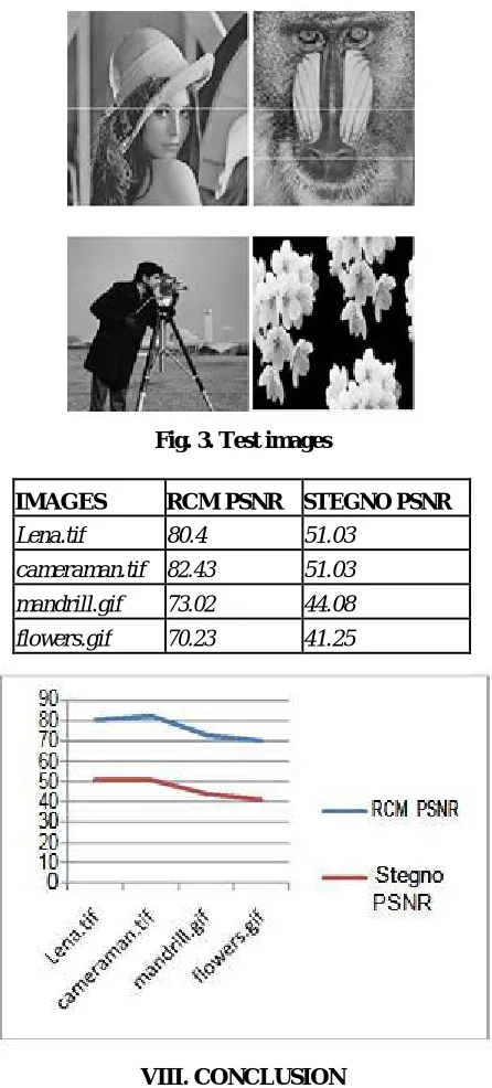 Fig. 3. Test images  