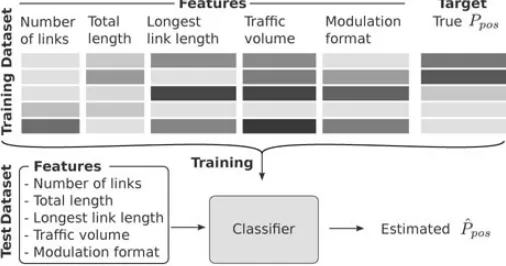 Fig. 7: The classiﬁcation framework adopted in [41].