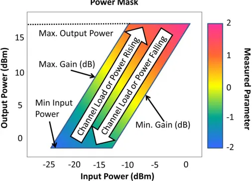 Fig. 9: Stokes space representation of DP-BPSK, DP-QPSKand DP-8-QAM modulation formats [68].