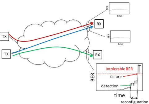 Fig. 11: The failure detection and identiﬁcation frameworkadopted in [99].