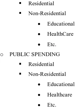 Figure 2.4 shows that the total spending, public spending subtotal, and private spending subtotal