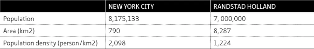 TABLE 1.2  Facts of case study cities and districts.