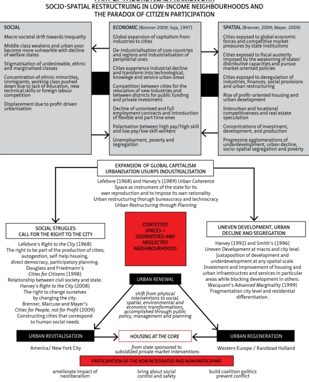 FIGURE 1.5  Research design and structure