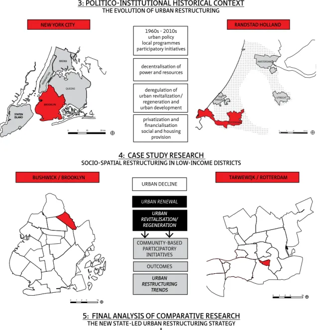 FIGURE 1.5  Research design and structure