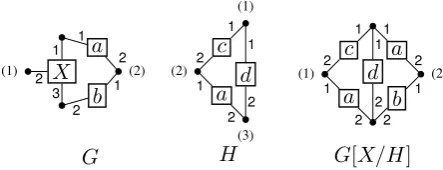 Figure 3: The replacement of the X-labeled edge in G by thegraph H.