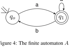 Figure 4: The ﬁnite automaton A.