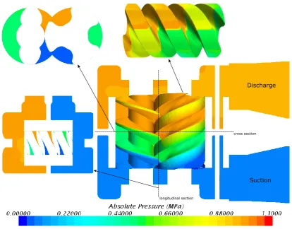 Figure 13 Pressure-Angle diagram for different discharge pressures 