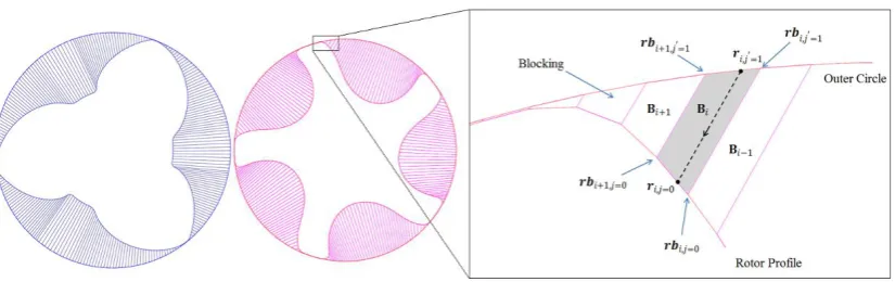Figure 4 Background blocking for the main and gate rotors 