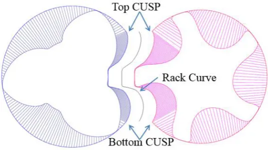 Figure 5 Refinement in the rack segment and superimposition of rack curve 