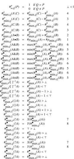 Figure 1: Count functions