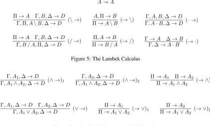 Figure 6: Rules for Conjunction and Disjunction