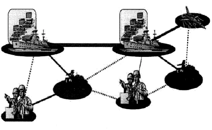 Figure 1.1: A mobile ad hoc network 