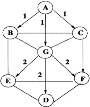 Figure 2.6: Redundant broadcast scenario 1 