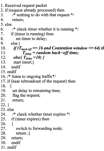 Figure 3.8: New pseudo-codes for FN selection algorithm 