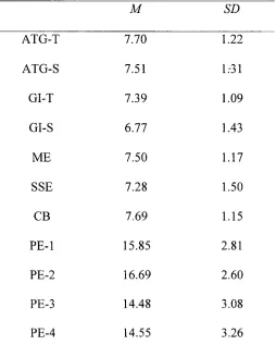 Table 2 