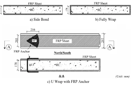 Fig. 2. Wrapping scheme and anchorage system detail  