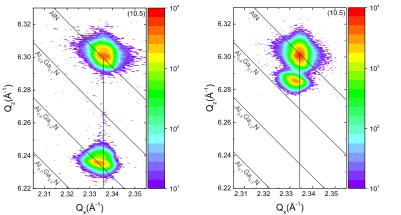 Figure 1. Reciprocal space maps near the asymmetric AlN (10.5) reﬂection of AlxGa -1 Nxlayers with x=0.80±0.01 (a) andx=0.94±0.01 (b).