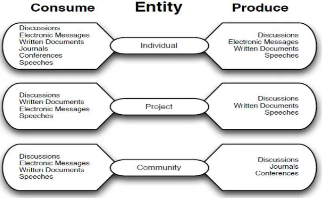 Fig 1: Knowledge Transfer Mechanisms 