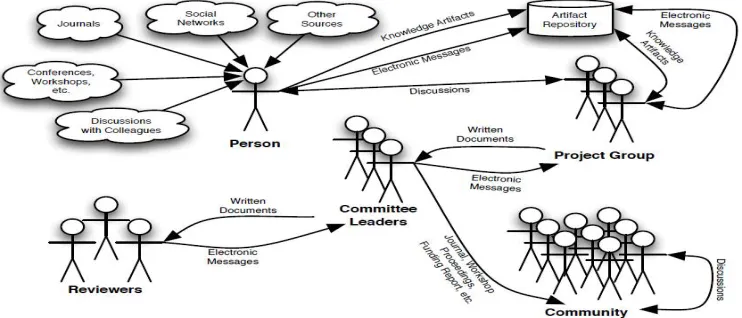 Figure 2: Example Knowledge Transfer Paths 