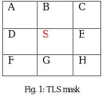Fig. 1: TLS mask   