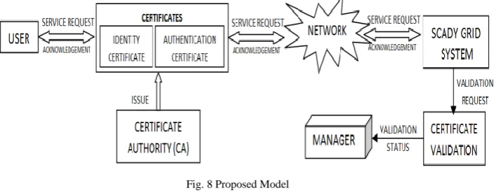 Fig. 6 Saving the Certificate 