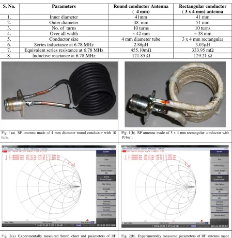 Fig. 1(a). RF antenna made of 4 mm diameter round conductor with 10 turn. 