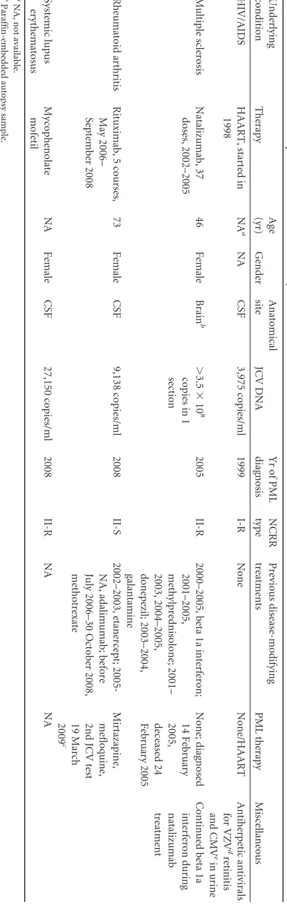 TABLE 1 Characteristics of the patients included in this study