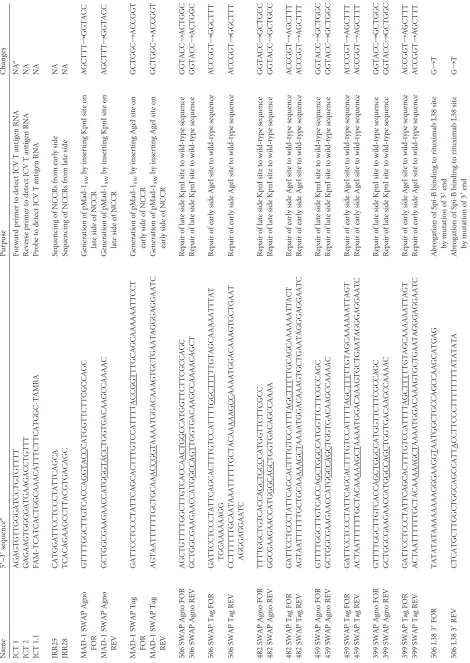 TABLE 2 Primers and probes used in this study